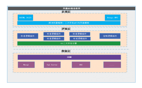 華通WEB組態軟件